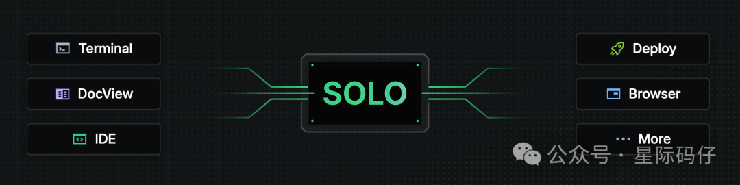 SOLO Mode Architecture