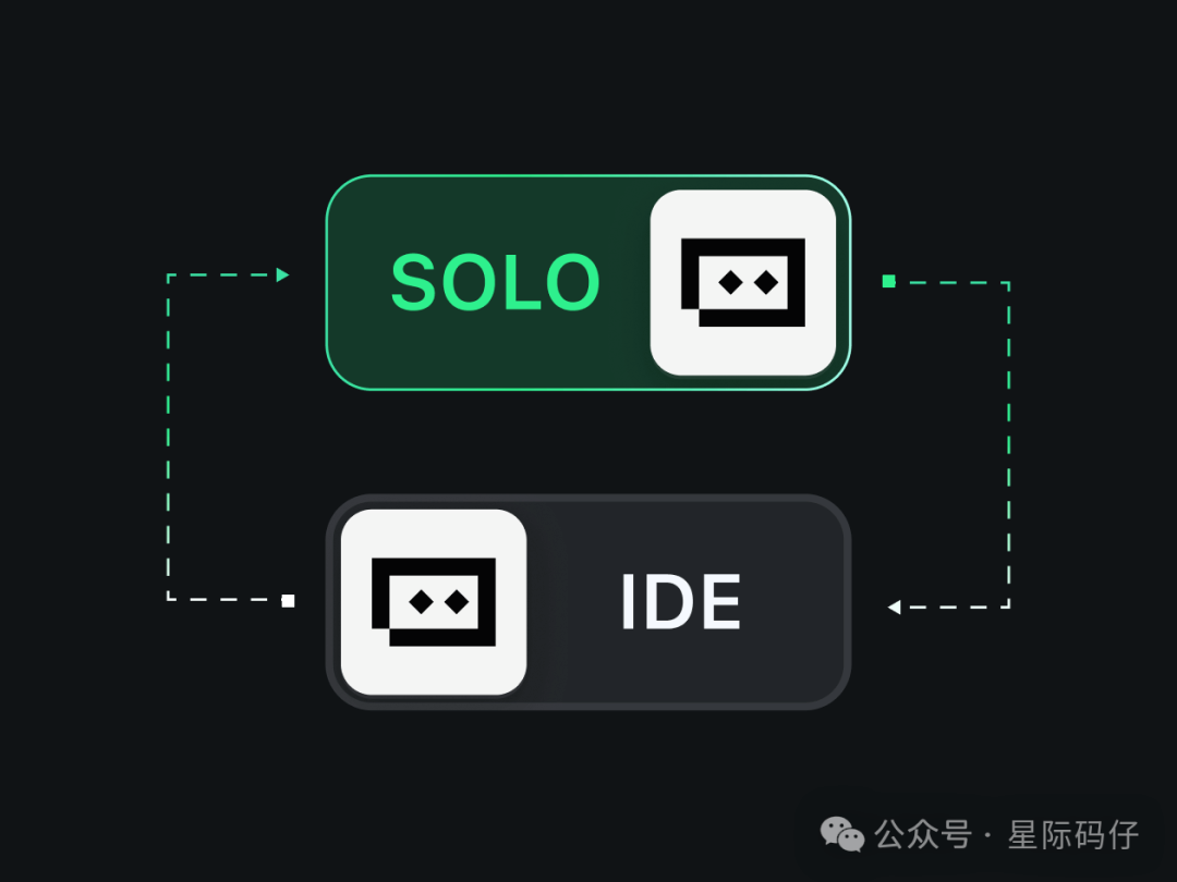 Developer Experience